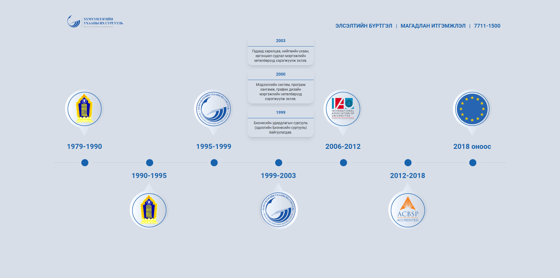 Хүмүүнлэгийн Ухааны Их Сургууль